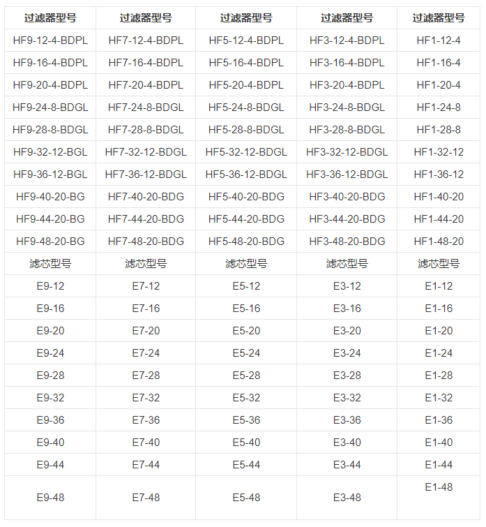 技術(shù)參數(shù)