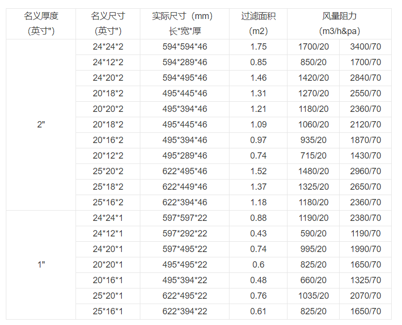 技術(shù)參數(shù) 技術(shù)參數(shù)