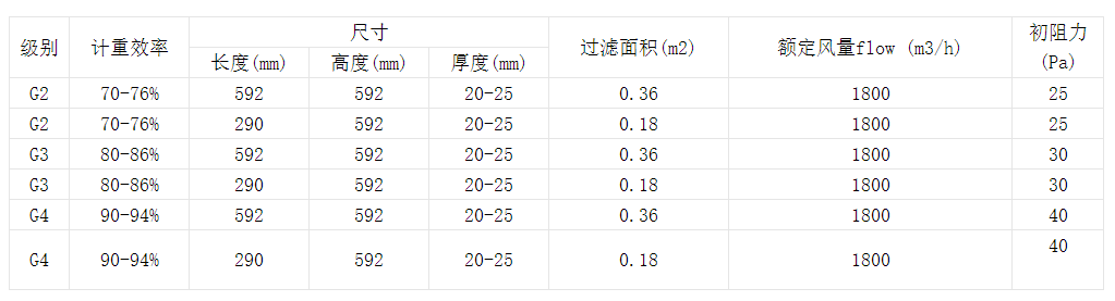 技術(shù)參數(shù) 技術(shù)參數(shù)