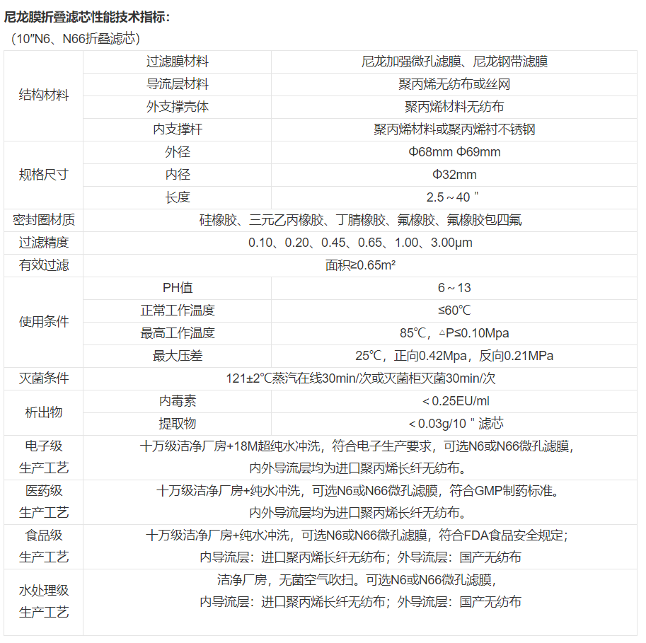 技術(shù)參數(shù) 技術(shù)參數(shù)