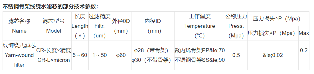 技術參數 技術參數